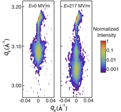 Large piezoelectric expansion in BiFeO3